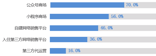 /uploads/image/2020/07/15/利3.png 利3.png