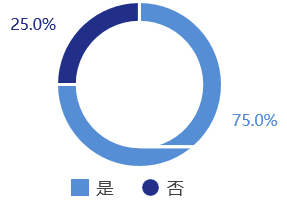 /uploads/image/2020/07/15/利4.png 利4.png